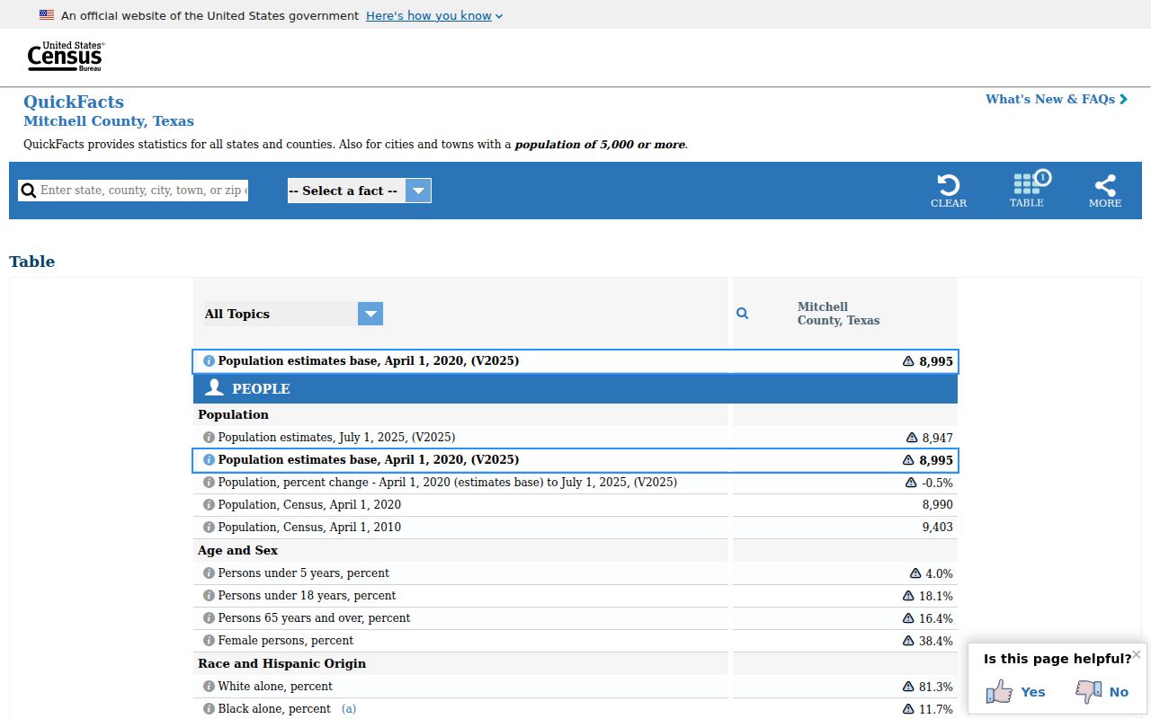 Colorado City criminal record context in Mitchell County Census QuickFacts